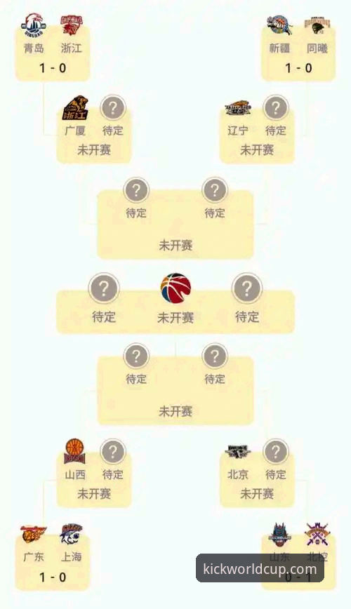 CBA季后赛实战观赛指南：山西横扫青岛晋级八强，世界杯APP平台深度解析